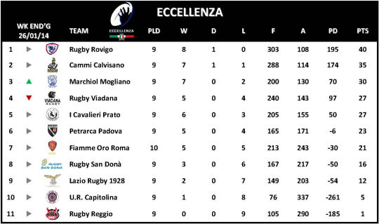 Eccellenza Week 10